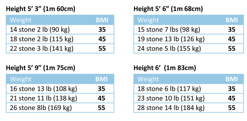 Life Insurance Obesity - BMI examples