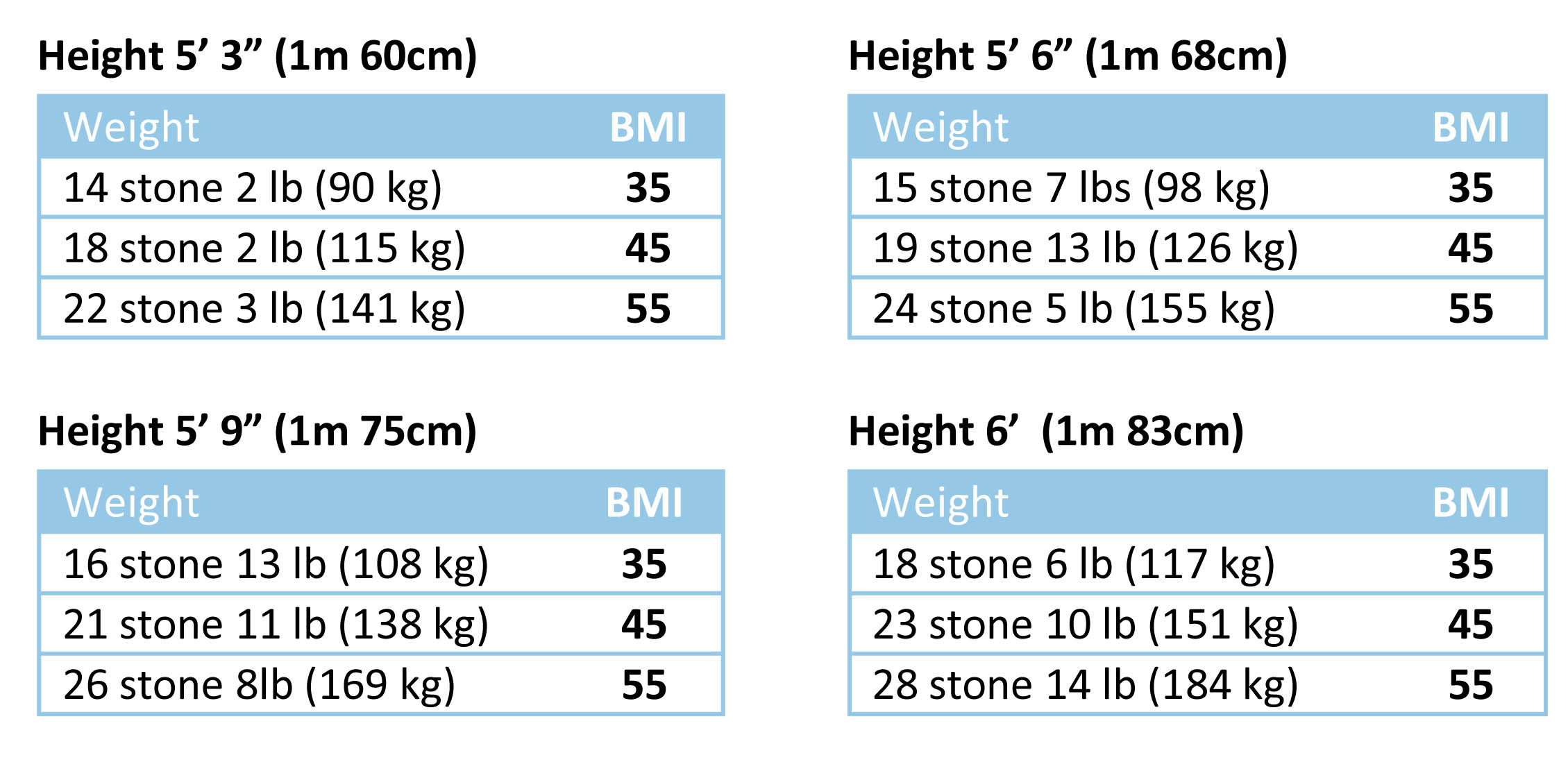 (lbs to kg 9 stone 6 lbs in kg u003e OFF-70% kg Converter (Pounds to Kilogr...